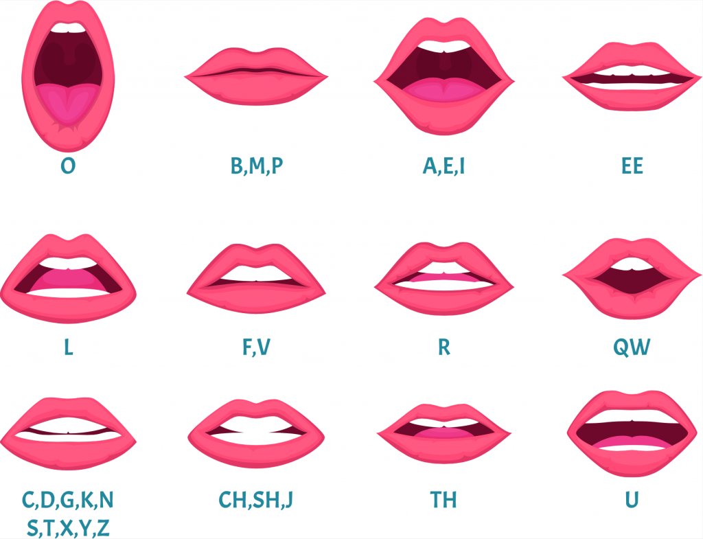 発音時の口の形
